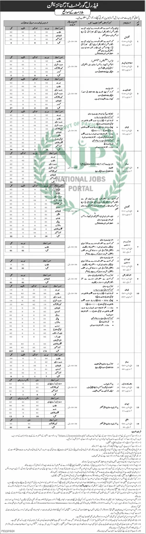 Intelligence Bureau IB Jobs 2024 Apply Online